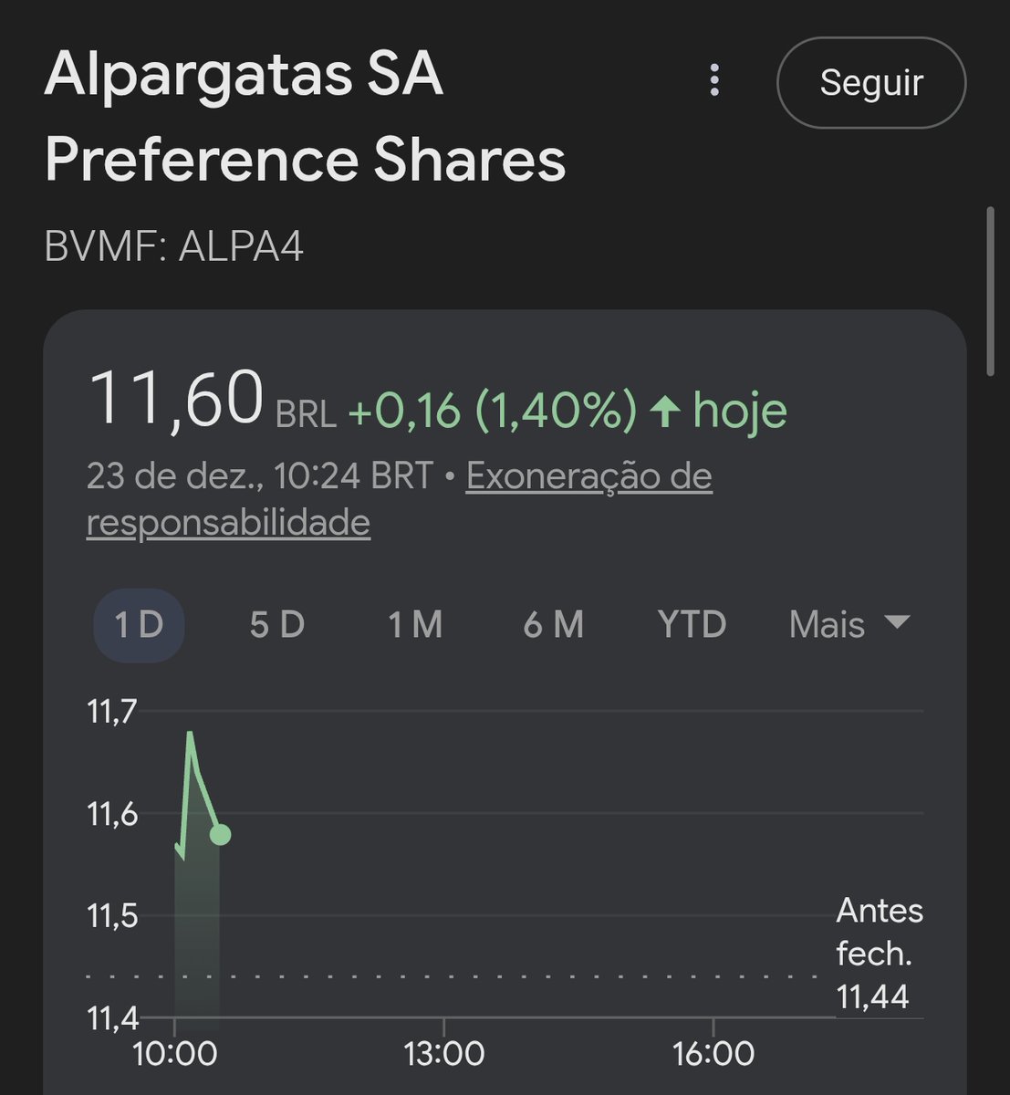 Ontem foi um bom dia para comprar Havaianas, melhor, para comprar a controladora dela, ALPA4. 

A queda não teve nada a ver com fundamentos, foi só ruído e realização curta. 

Resultado, preço descontado em uma empresa com caixa líquido, lucro em recuperação e dividendos fortes.