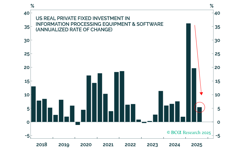 JLaBergeBCA's tweet image. So, about that AI spending boom...🤔