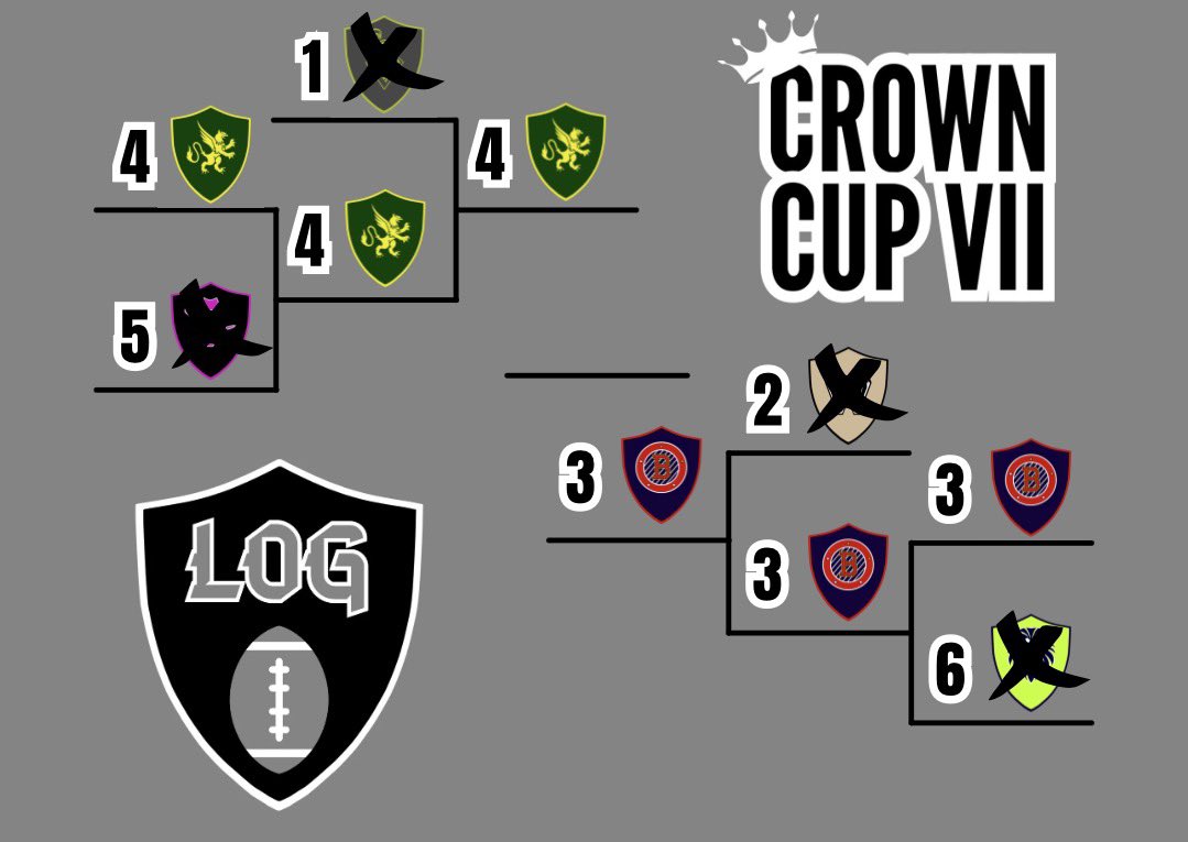 TheLOG2019's tweet photo. #CrownCupVII is set! @BtownBarrelmen vs. @GvilleGriffins https://t.co/I5psFlrpfK