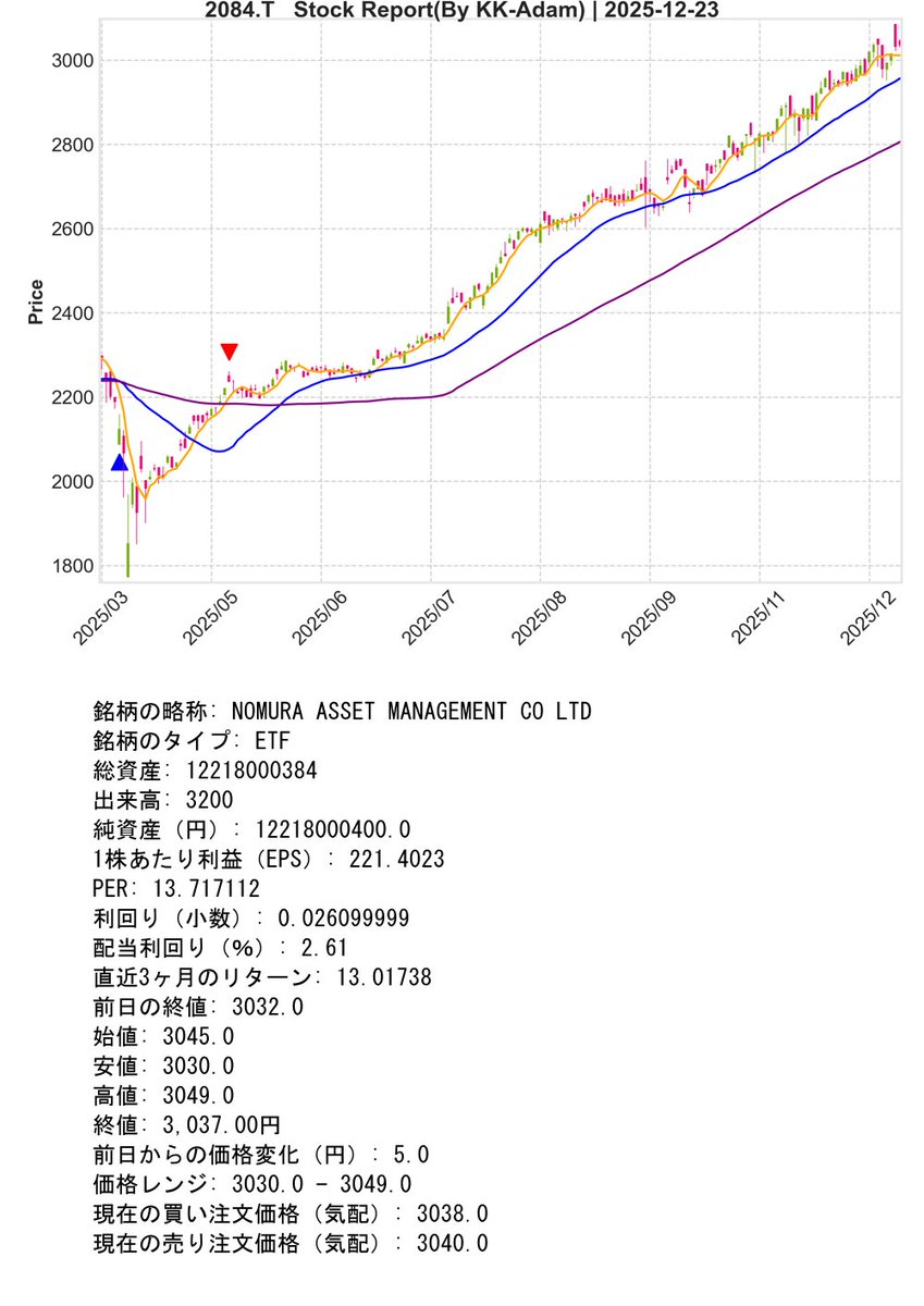SupportBot_01's tweet image. Post Day : 2025年12月23日
※ Trial Operation Now
#Python #KK_Adam