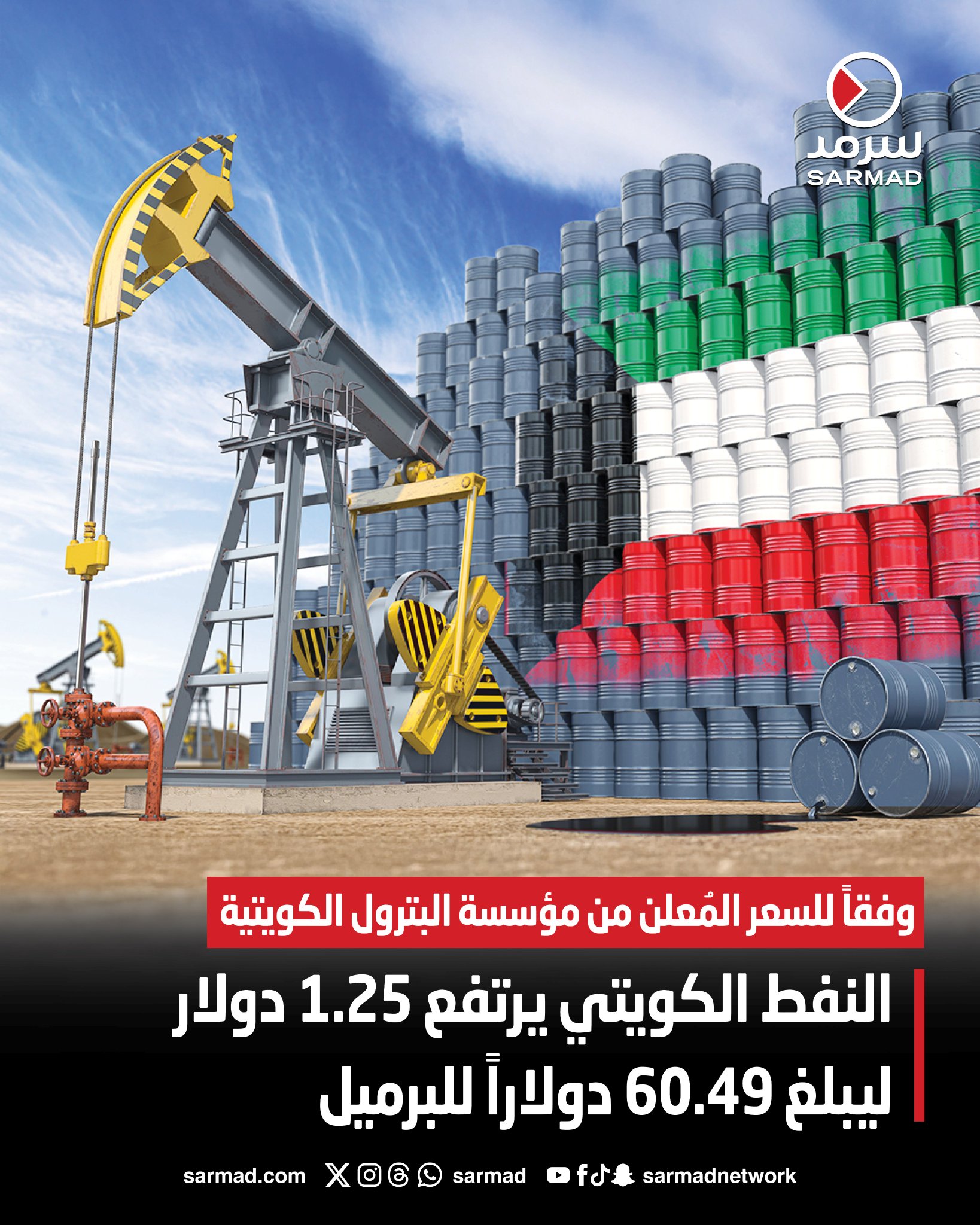 النفط الكويتي يرتفع 1.25 دولار ليبلغ 60.49 دولاراً للبرميل. وفقاً للسعر المُعلن من مؤسسة البترول الكويتية 