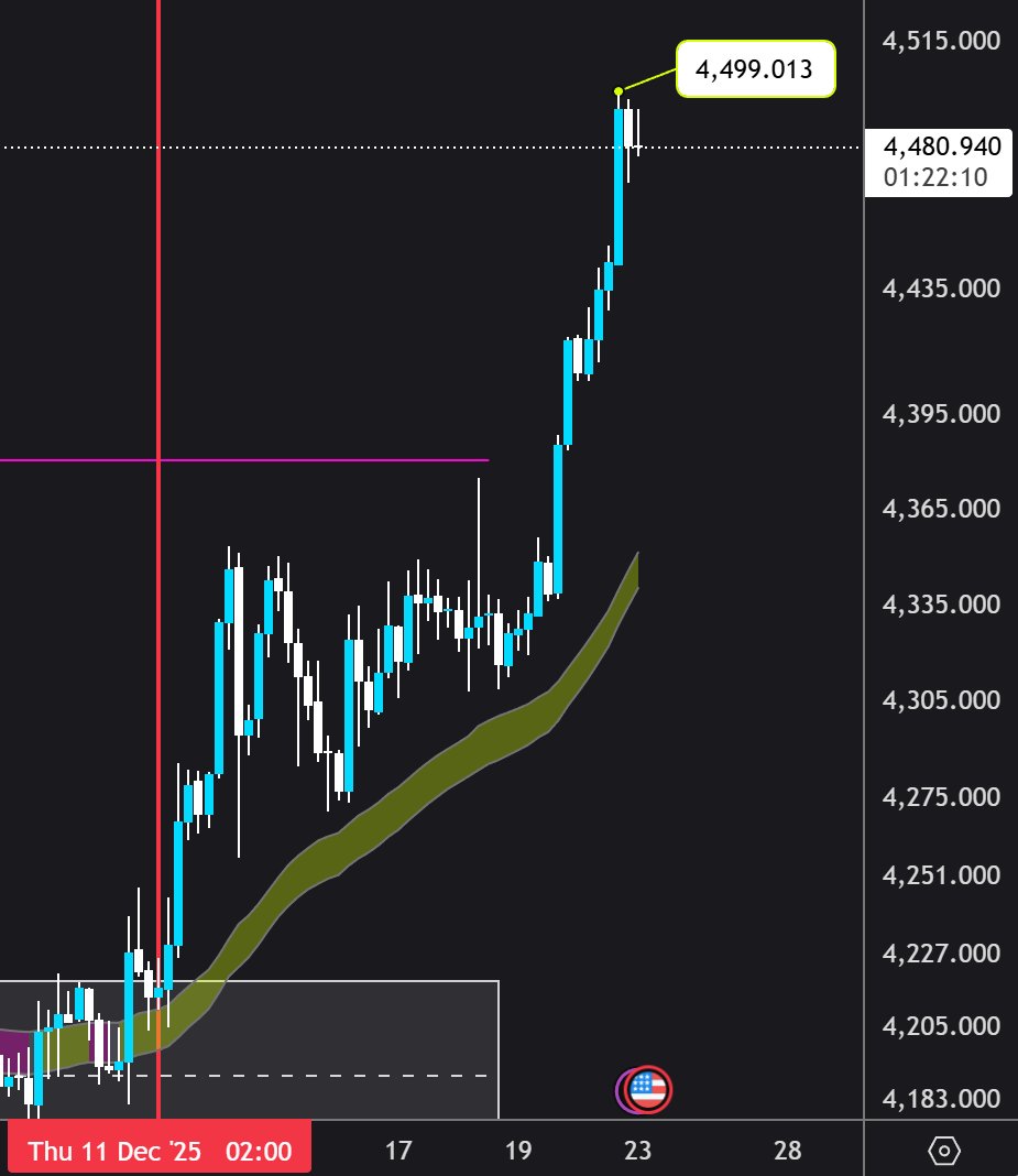 Alvaro Smart Money tweet media
