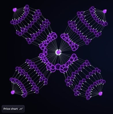 Abolaji5000's tweet image. The time is gradually drawing near, TGE is almost upon us 🔮

Are you positioned? 
@MysticDAO @MagicSwapPro 

wizzas