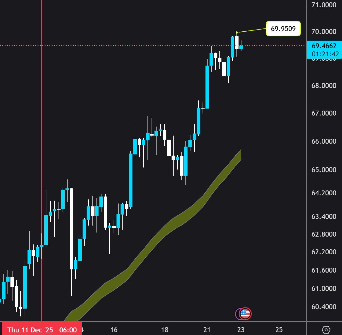 Alvaro Smart Money tweet media