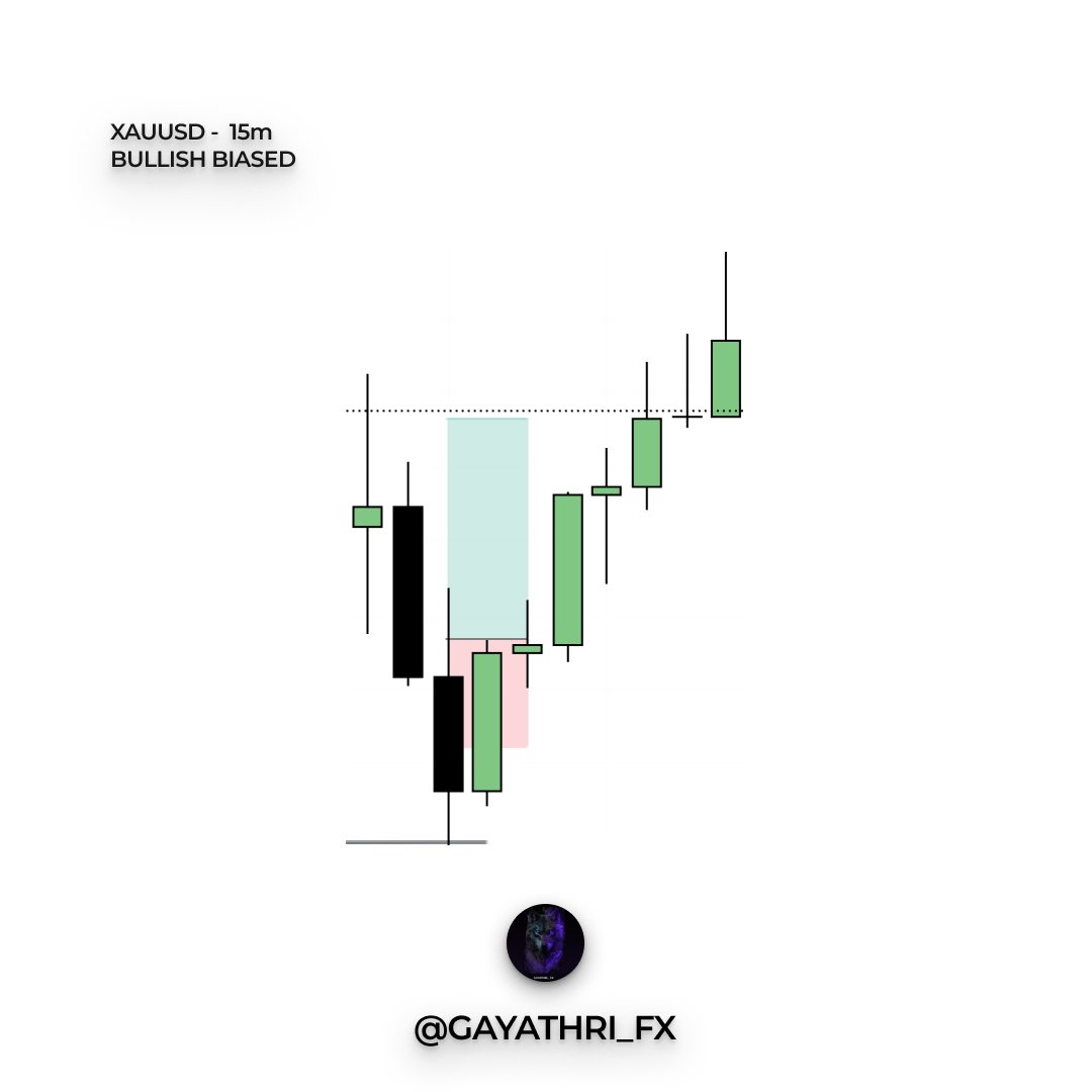 $XAUUSD

🔸BIAS (BULLISH)
🔸15m LIQUIDITY SWEEP
🔸1m EXECUTION

Bias was good; patience wasn’t. So, I entered too early and got SL 🥲👍🏻

Lesson learned ✅✨
<a href="/_toxic_trader/">𝐓 𝐎 𝐗 𝐈 𝐂 🔱</a>