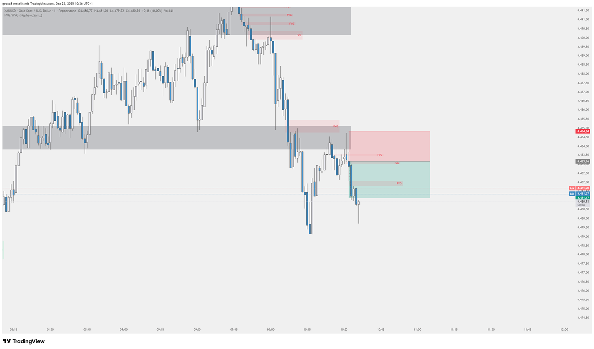 Alphamonics Trader tweet media