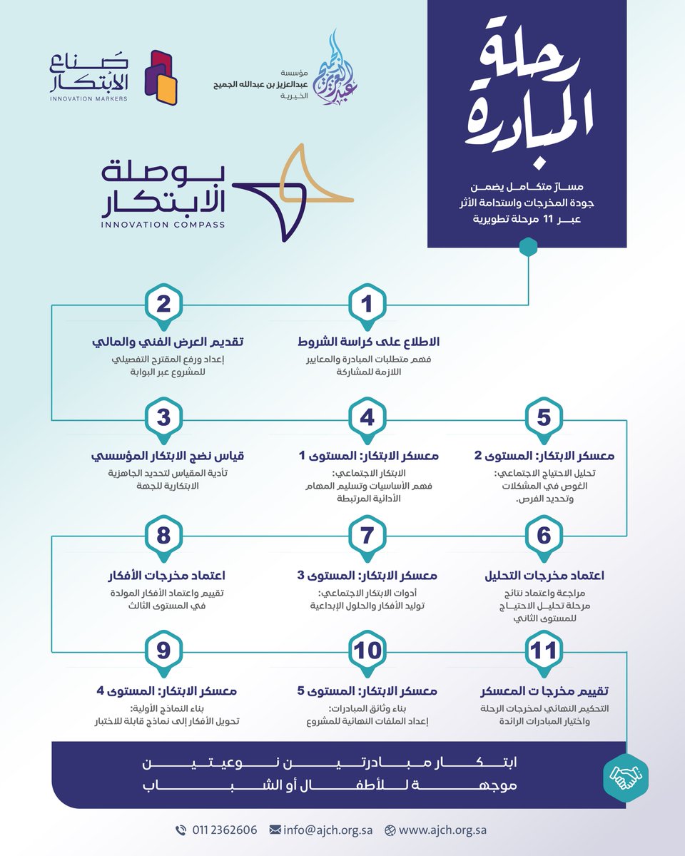 عبدالعزيز الجميح الخيرية tweet media