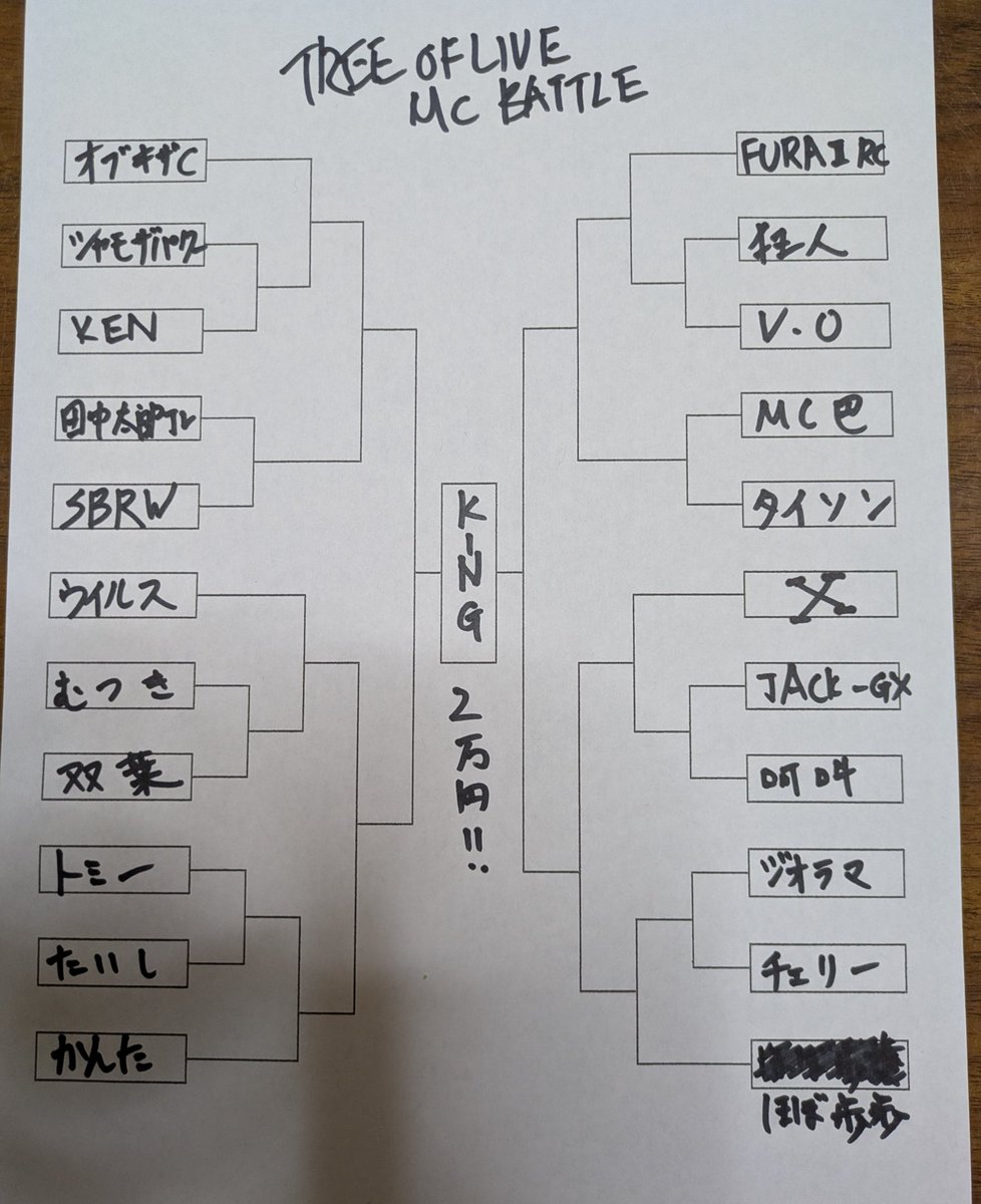 12/27
【TREE OF LIFE】
松戸FANCLUB

大忘年会BATTLE。。

少し早いお年玉🤘
