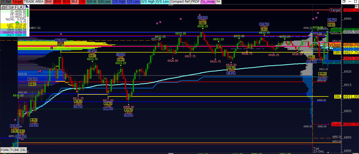 ESH6, Smart Traders Know What is coming...!
#esf #volumeprofile #profile #Future