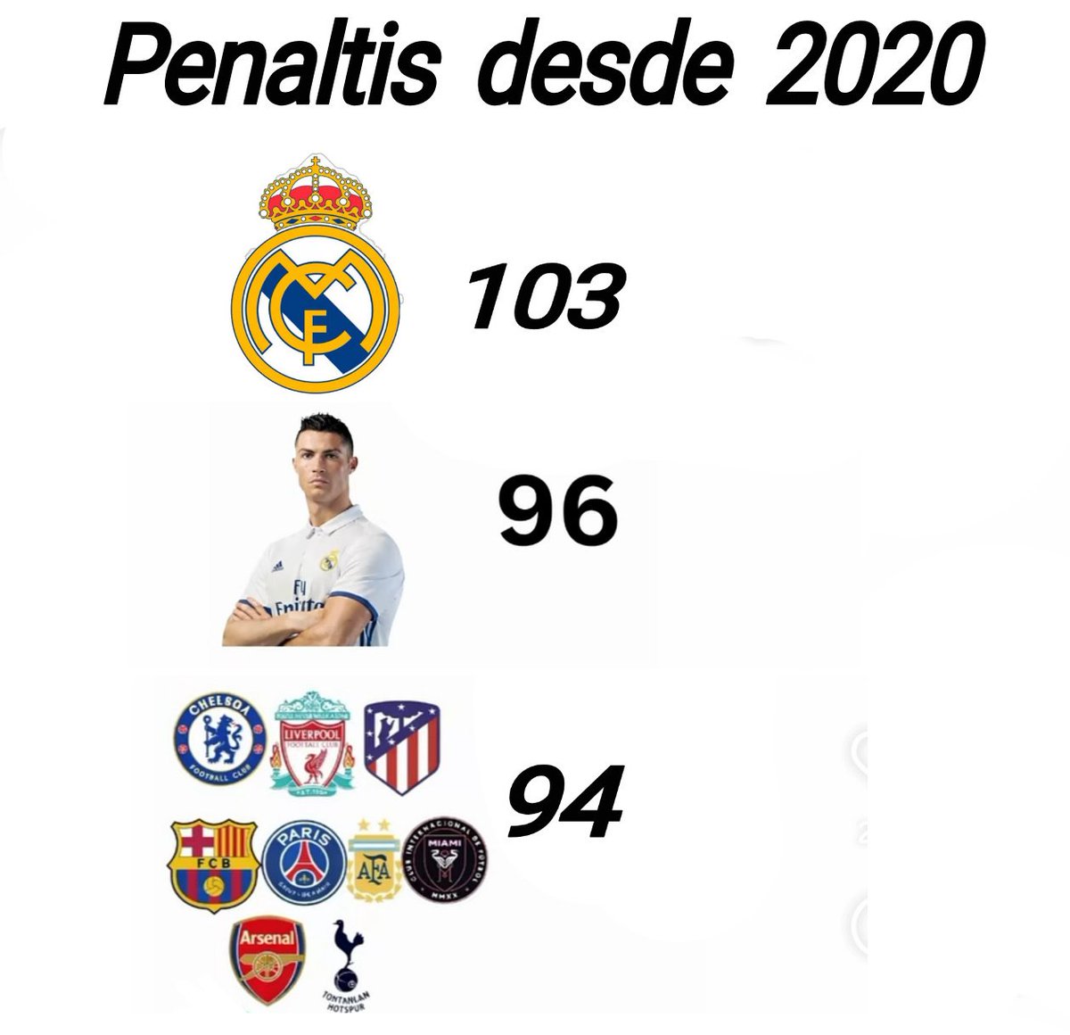 Elascondes's tweet photo. @juanrichts37 @DAlvarez1976 Que raro que no se quejen del árbitro cuando no sacó la segunda amarilla a Rodrygo.
Y luego hablan de Negreira https://t.co/4DipWCQKkM