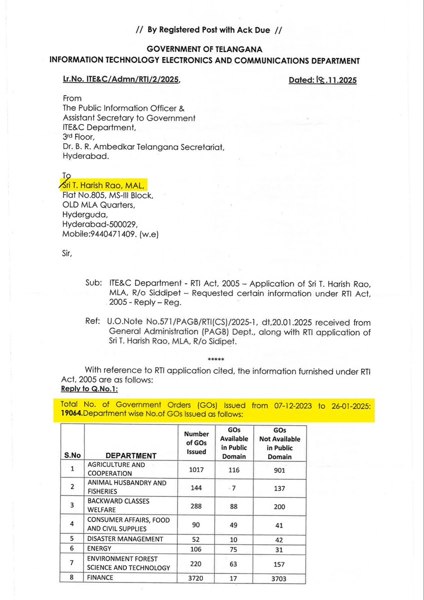 TheNaveena's tweet image. For every 1 GO made public, about 5 GOs were hidden in Telangana

In 13 months, 19064 GOs were issued.
Only 3290 were made public.
82% hidden.

Govts change but hiding GOs doesn’t…