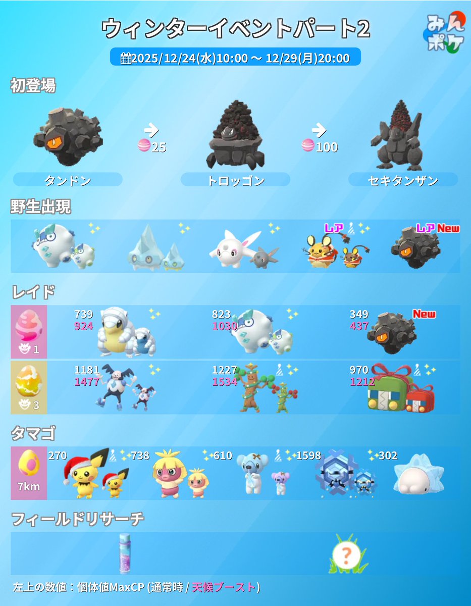 ポケモンGO攻略⚡みんポケ (@pokemongo_db) / Posts / X
