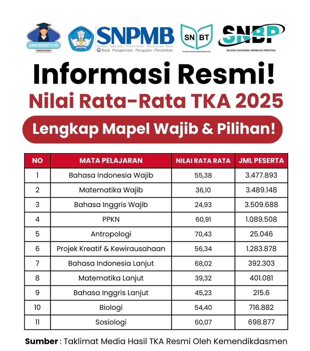 Apa kabar KKM dan KKTP? 😌