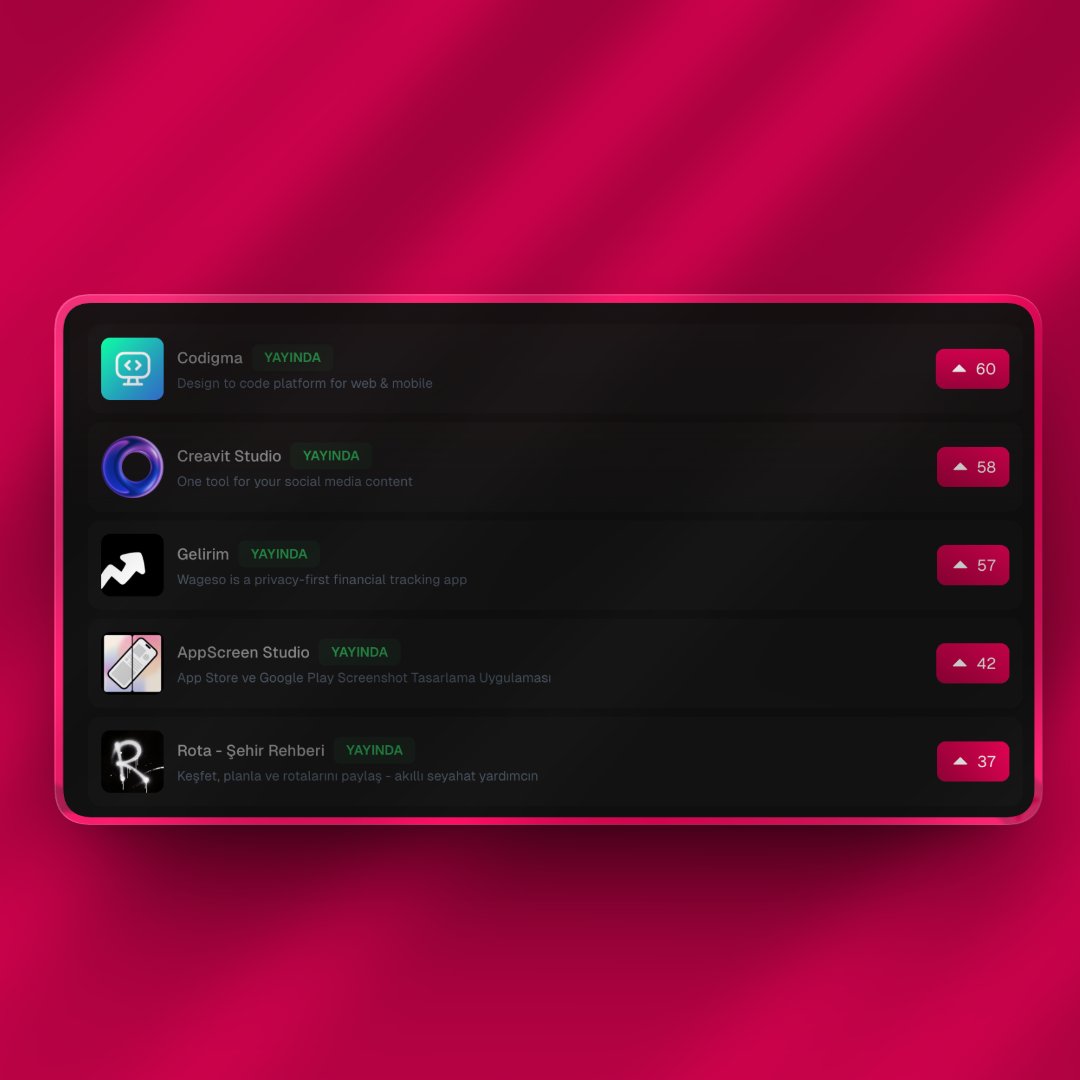 SametSamyeli2's tweet image. SON 14 SAAT! 🤘🏻

Birinci dönem @gazlaco sıralamasının sonuçlanmasında bugün son gün! 

Son 3 gündür günde 5 defa sıralama değişiyor. Gece gündüz sıralamaya bakıyorum. 😅 

Mükemmel bir dönem gerçekleştiriyoruz.  Gerçekten hepinize tebrikler &amp;amp; başarılar. 🥂

Sonuçların…
