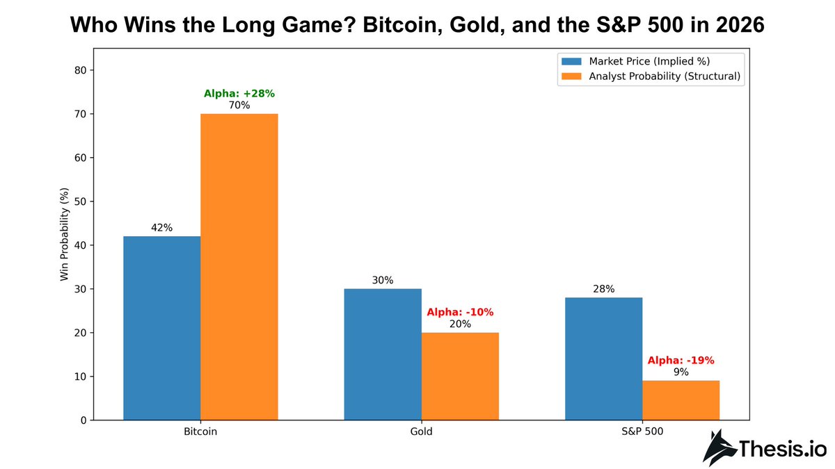 Thesis.io tweet media
