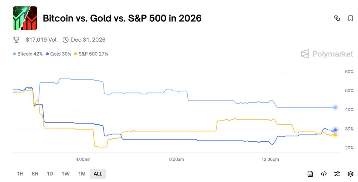 Thesis.io tweet media