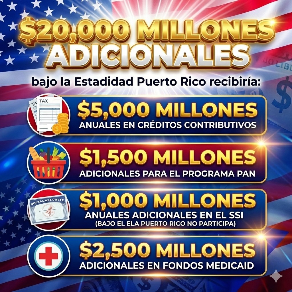 UnknownPR51's tweet photo. @barricada_azul1 @delegates51 @hunger_51 @Felixpadilla32 @nixon_rosadohot @Ericpr40 @PacoValcarcel @DonOlego @PicardTheCapt @denisselebron @Desdeelparaiso2 ¡Excelente análisis, Barri! La estadidad representa un camino hacia la prosperidad, la estabilidad y el fortalecimiento de nuestra democracia.
#Pr51 https://t.co/wJB3HvSOxN