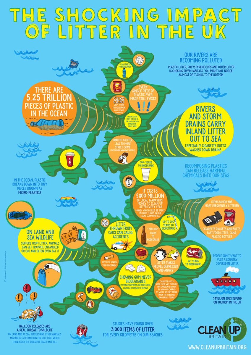 Clean Up Britain tweet media