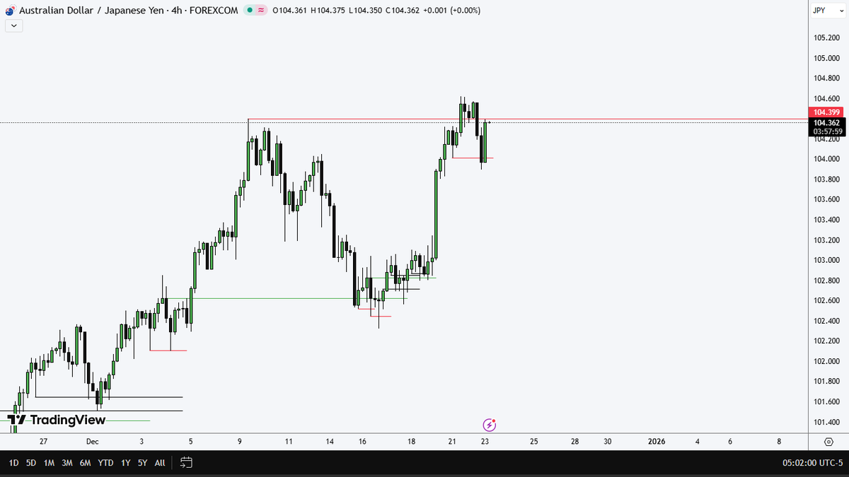 𝐀𝐔𝐃𝐉𝐏𝐘