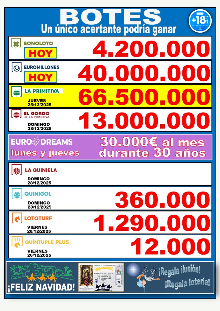 Loterias La Fortuna tweet media