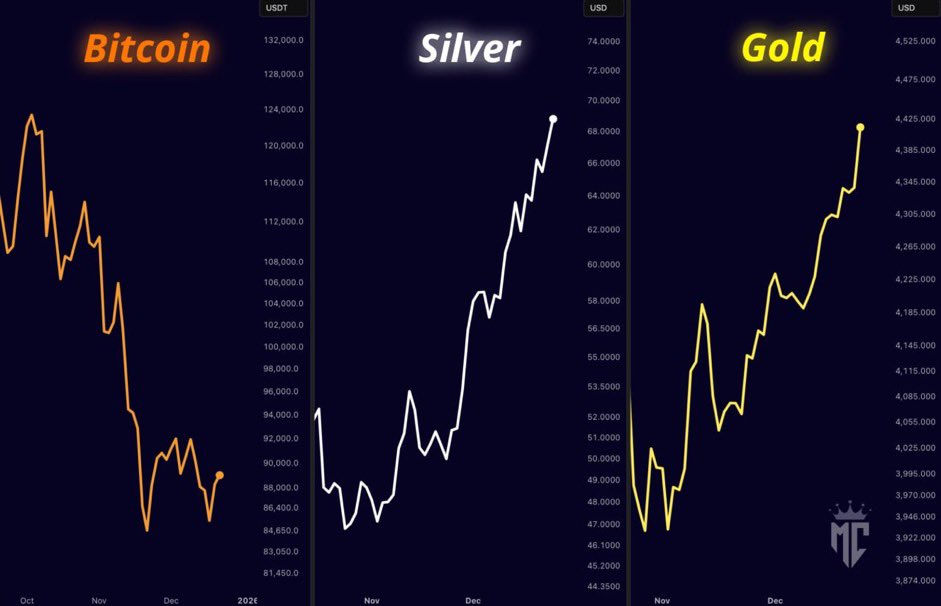 $BTC ビットコインを除いてすべてが急騰しているようだ！