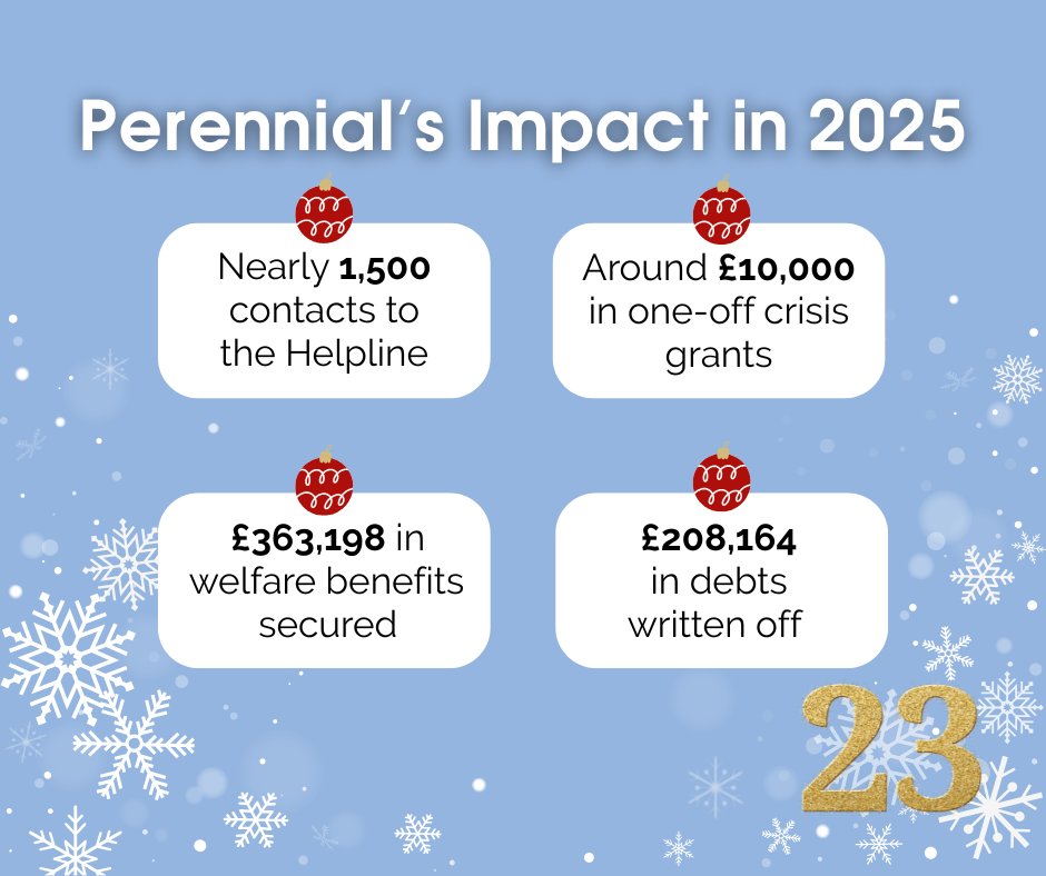 PerennialGRBS's tweet image. ✨ Day 23 recognises the impact of our Services Team.

Up to Nov this year:
🌿1,500 Helpline contacts
🌿£10k in crisis grants
🌿£363k in benefits secured
🌿£208k in debts written off

Support made possible by our supporters 💚

How we help: perennial.org.uk/ways-we-help/
#PerennialHelps