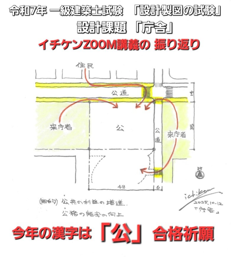 一級建築士試験 イチケン🟥 𝕏 (雷神Ver.7.0) 令和7年 一級建築士試験 ｢設計製図の