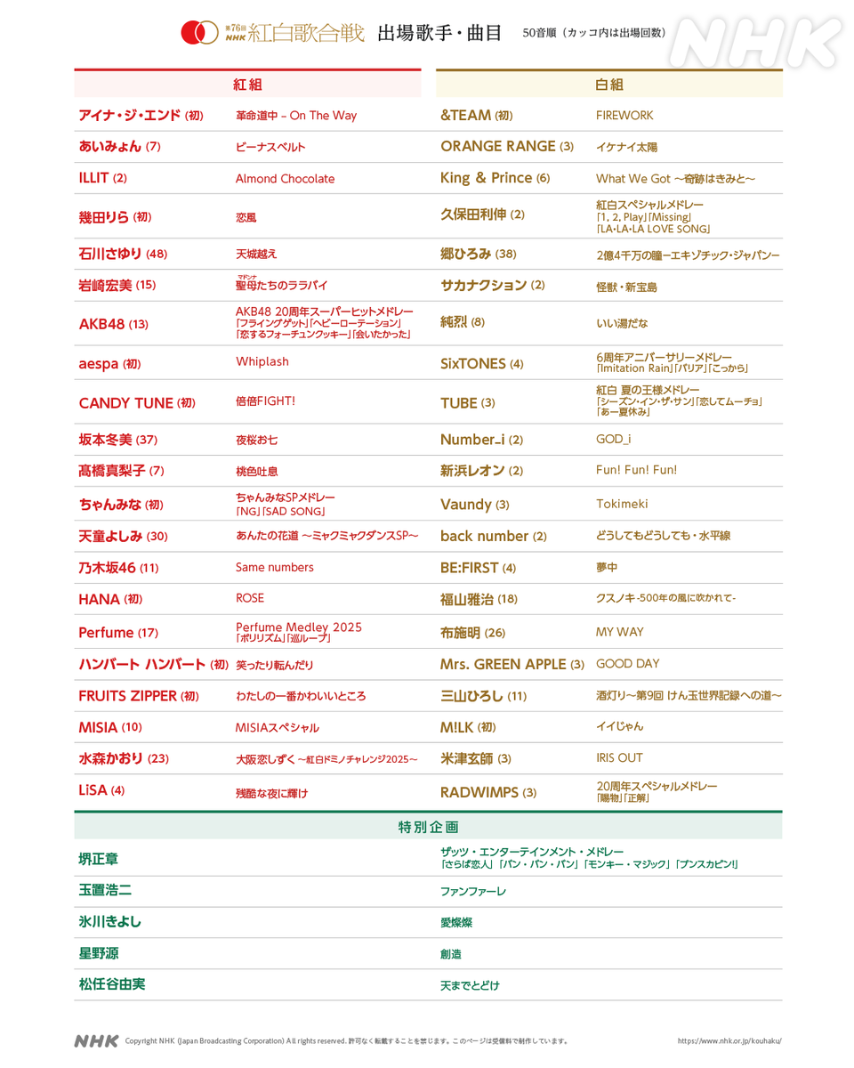 🔴第76回 #NHK紅白 きょうまでに発表された 出場歌手・曲目を追加しま