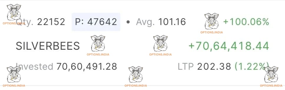 Options.India tweet media