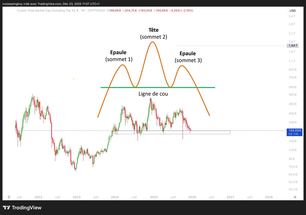 tomcrypt0's tweet image. Sympa cette pattern sur les altcoins
