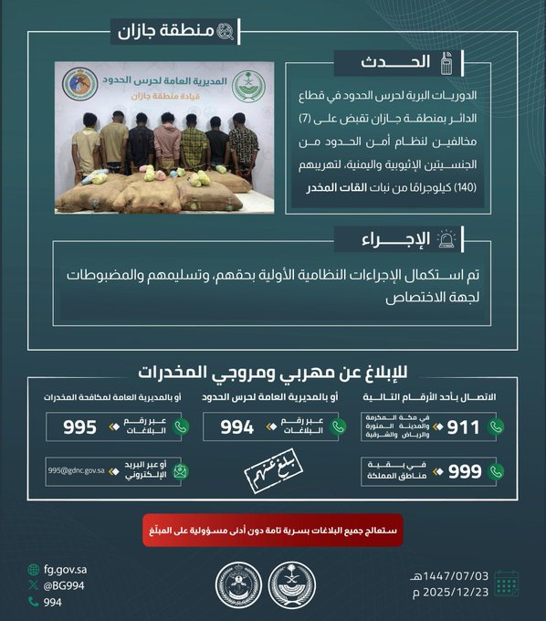حرس الحدود بمنطقة جازان يقبض على (7) مخالفين لنظام أمن الحدود، لتهريبهم (140) كيلوجرامًا من نبات القات المخدر. #الحرب_على_المخدرات 