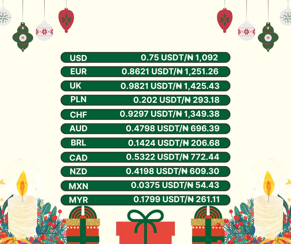 Find_Card's tweet image. 🚀Redeem Steam gift cards now with payout rates up to 75% 
Plus. Join three bonus activities to earn even more USDT 💰

📅 Event Time: Dec 24 – Dec 31, 2025（UTC+1）

👉 Download the app and join the event now
findcardapp.com/?platform=2
#Christmas #findcard