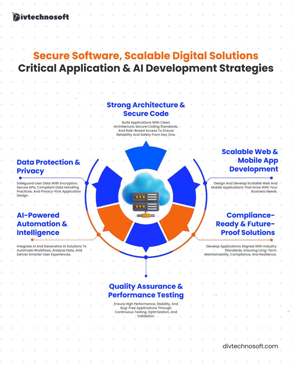 divtechnosoft's tweet image. Digital transformation demands secure, scalable, high-performance software.

At @divtechnosoft , we build future-ready digital solutions powered by strong architecture, AI, and quality-first engineering.

Explore more: divtechnosoft.com

#SecureSoftware #TechInnovation