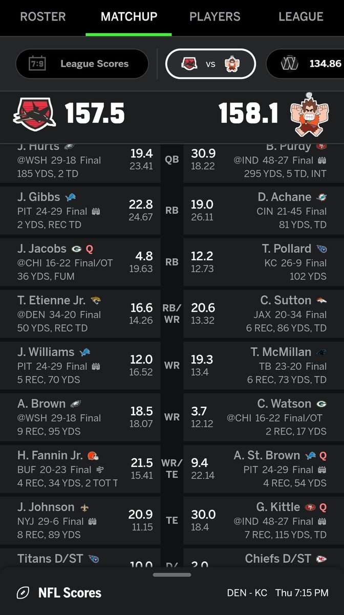 drewaton's tweet image. LFG, less than a point!

I love fantasy football