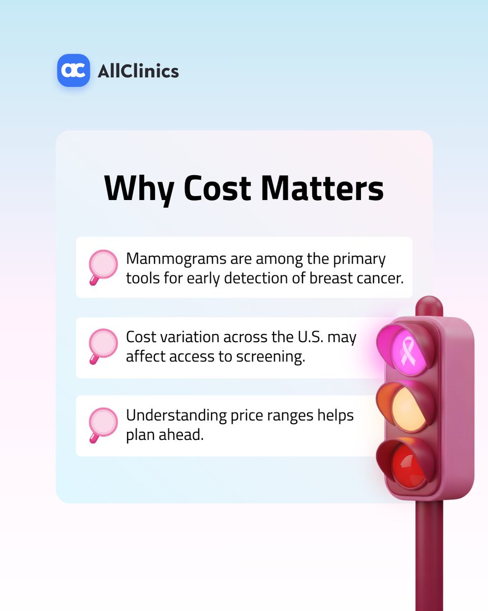 AllClinics_io's tweet photo. 🔍 How Much Does a Mammogram Really Cost?

Mammograms are essential for women’s health, but costs vary by hospital, insurance, and technology. Know what to expect and avoid surprises.

👉 Full guide: https://t.co/duaDJhKJM1

#Mammogram #HealthcareCosts https://t.co/enywtxjEl2