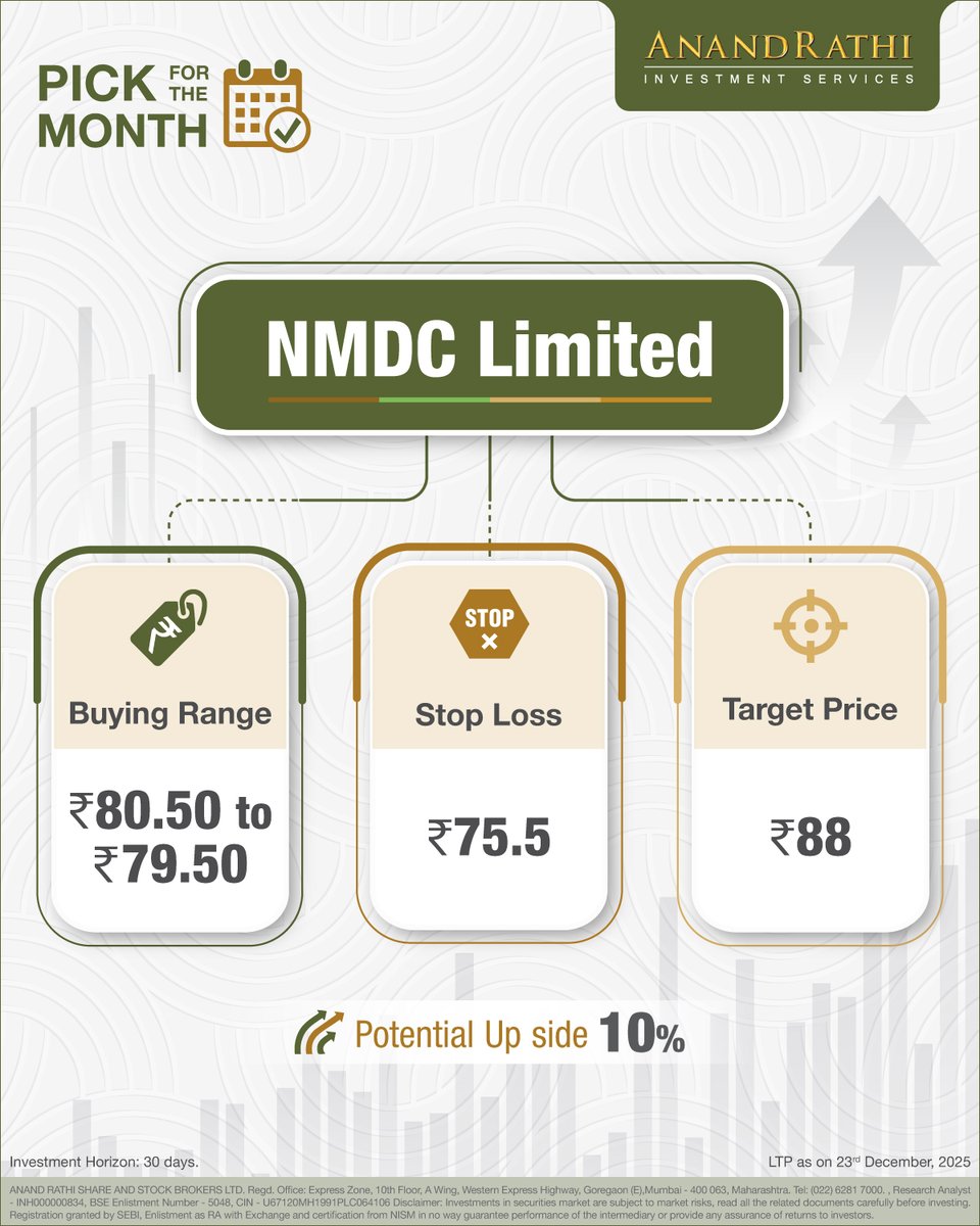 rathi_online's tweet photo. Pick for the Month: NMDC Limited 📈

A well-defined trade setup with clear entry, stop loss, and target.
Plan your trades with discipline.

#PickForTheMonth #NMDC #StockMarketIndia #EquityResearch https://t.co/946It044ty
