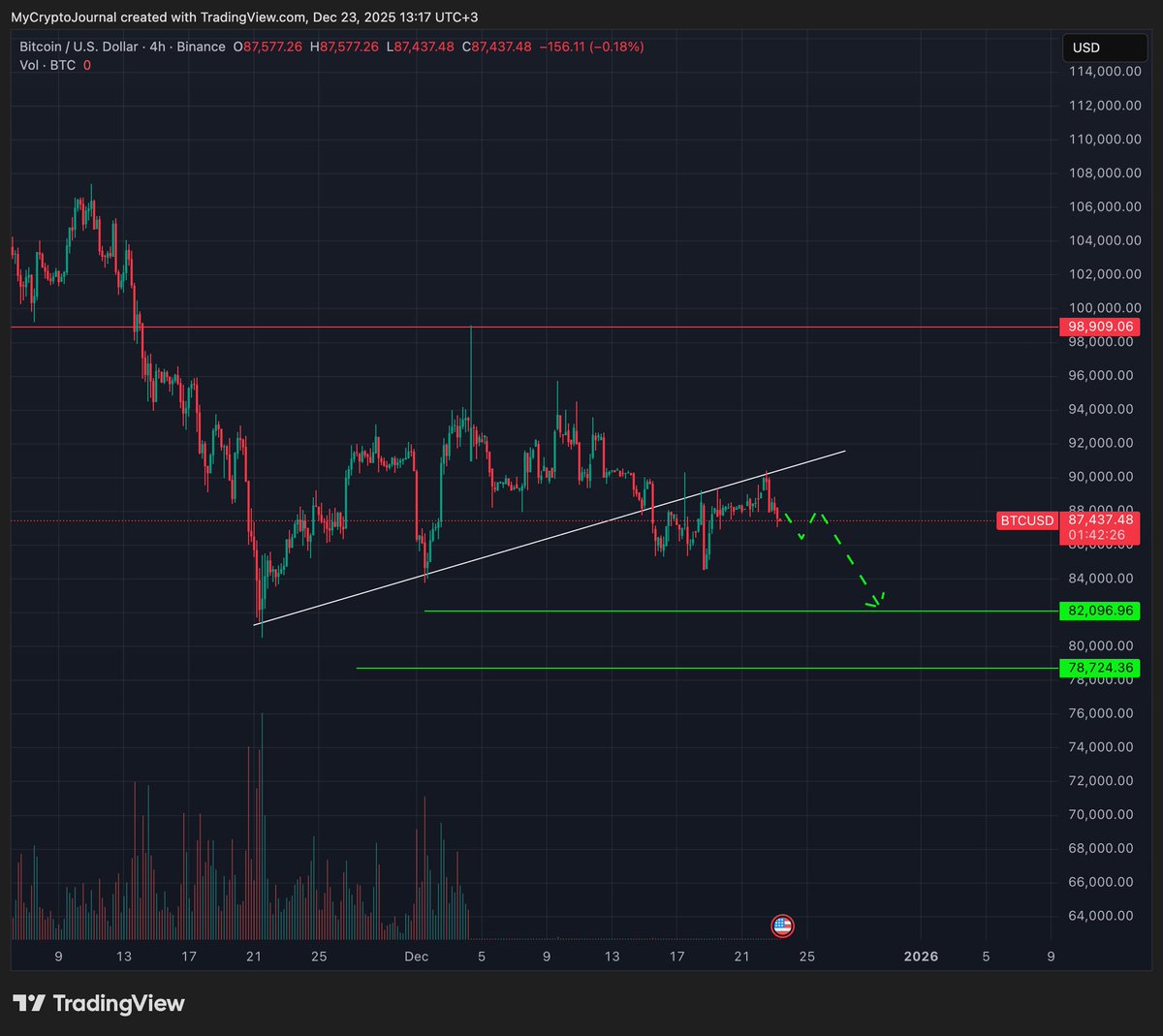 Ayse Finance tweet media