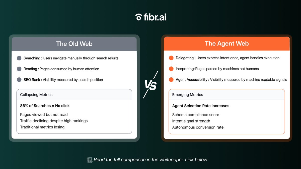 Fibr AI | The Agentic Web Experience Platform tweet media