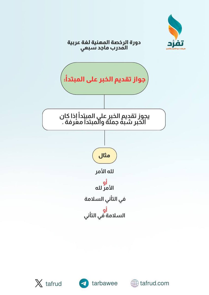 tafrud1's tweet photo. 📄 وجوب حذف المبتدأ ، وجواز تقديم الخبر على المبتدأ مع مختصر مبسط في دورة #الرخصة_المهنية_عربي

عزز معلوماتك وشاركها للفائدة 🔁
#الرخصة_المهنية_عام https://t.co/dBVwm2g81F