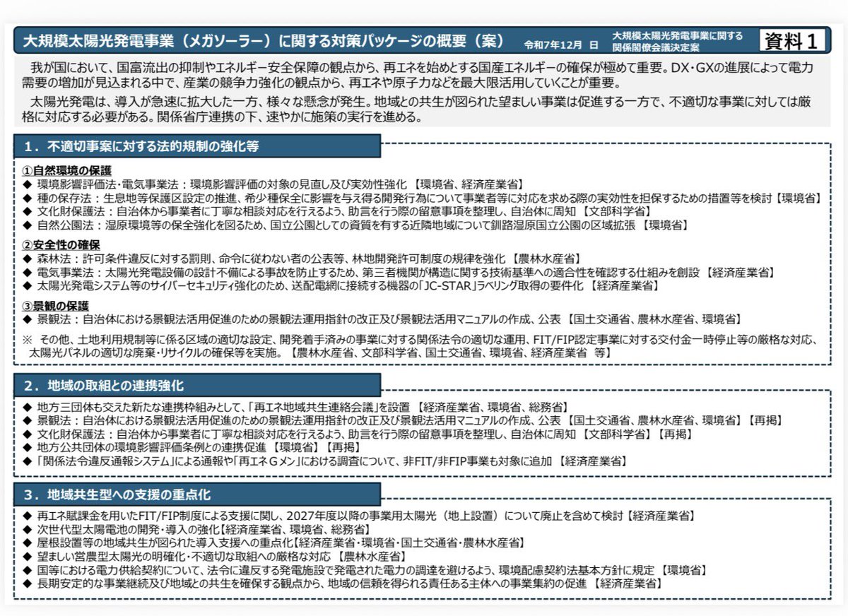 以前、石原大臣が言及された「悪い太陽光」。
その是正に向け、政府の太陽光対策パッケージが取りまとめられました。
法令違反の発電施設からの電力は調達を避けることが明確にされました。一歩踏み込んだ印象があります。今後の実装を注視していきます。