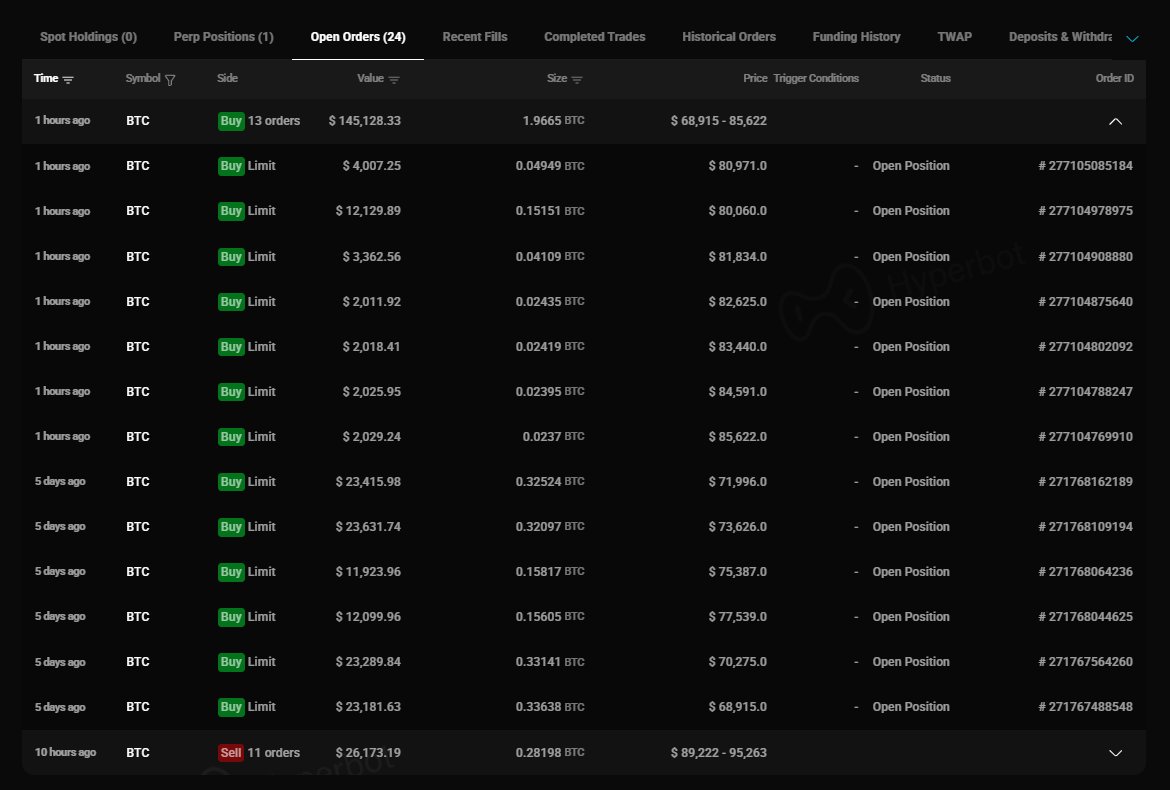 【魏神实盘笔记36】 详细拆解新挂单逻辑！
一、今日实盘    
① BitMEX（币本位）   空 0.32x    
等效套保32%，净多68%   净敞口：1.66M   
② Hyperliquid（U本位）   多 0.24x    
仅用约24%本金，无杠杆   净敞口：2.4wu  

恐慌指数：29  | BTC价格：87564