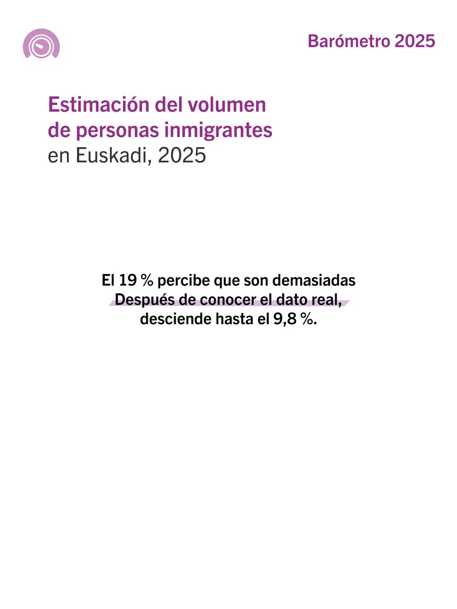 [CAS] ✳ ❓🤔 Hoy os traemos información interesante sobre las percepciones de la población vasca hacia la población de origen extranjero.