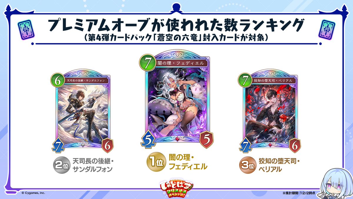 シャドバWB データレポート公開中📈】 #しゃどチャンビヨンド にて