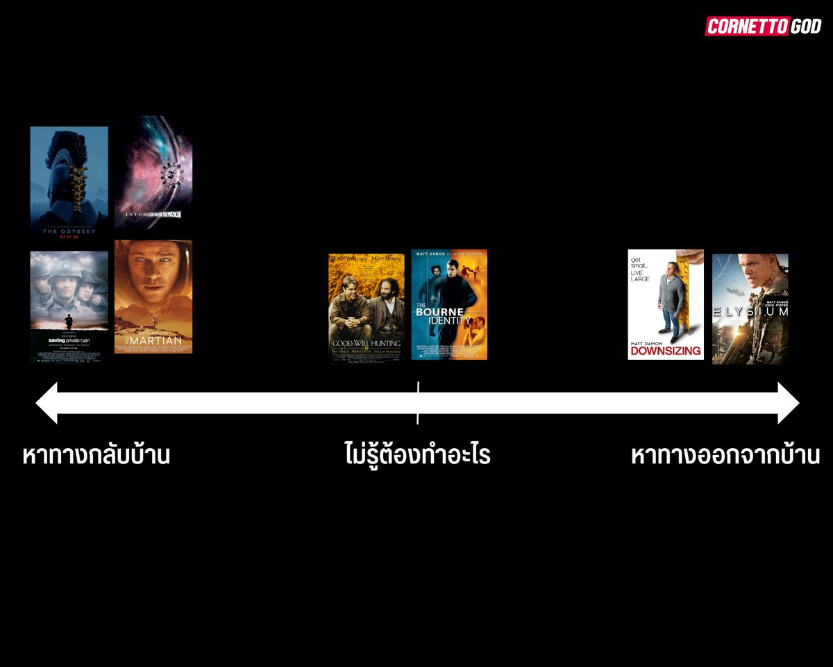 วันนี้ผมขอภูมิใจเสนอ Matt Damon Home indicator