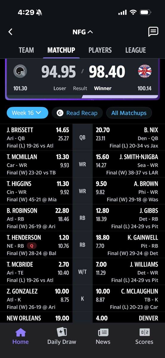 CJustice79's tweet photo. @MatthewBerryTMR @GLchop Needed only 5 pts from Henderson to make the finals….every back I left on my bench scored atleast 6. 🤯 https://t.co/fbmFLcfB00