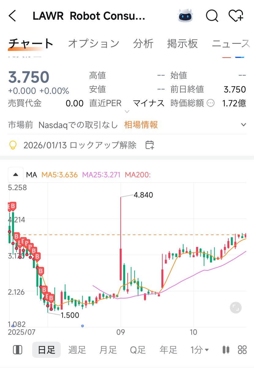 ナスダックに日本企業が上場すると聞いて気合い入れて買いすぎたら取引停止は酷くないか😭⁉️