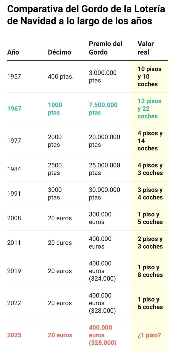 Charonomics tweet media