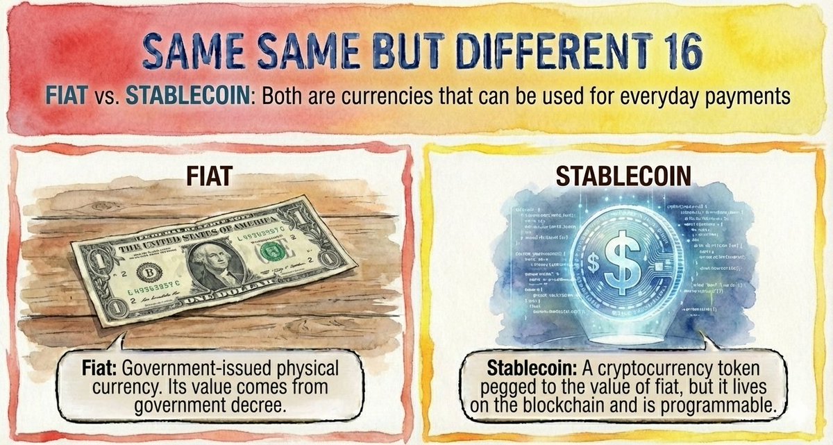 mothpeopleNFTs's tweet photo. Is your money made of paper or code?

Same Same but Different 16-18 breaks down the essentials:

- Fiat vs. Stablecoin
- CeFi vs. DeFi
- Limit vs. Market Order

Visuals that make it click. 👇

Read: https://t.co/K5N5ELbJVG

#Crypto #DeFi #Web3 #Blockchain #CryptoEducation https://t.co/sjcW3cGHD6