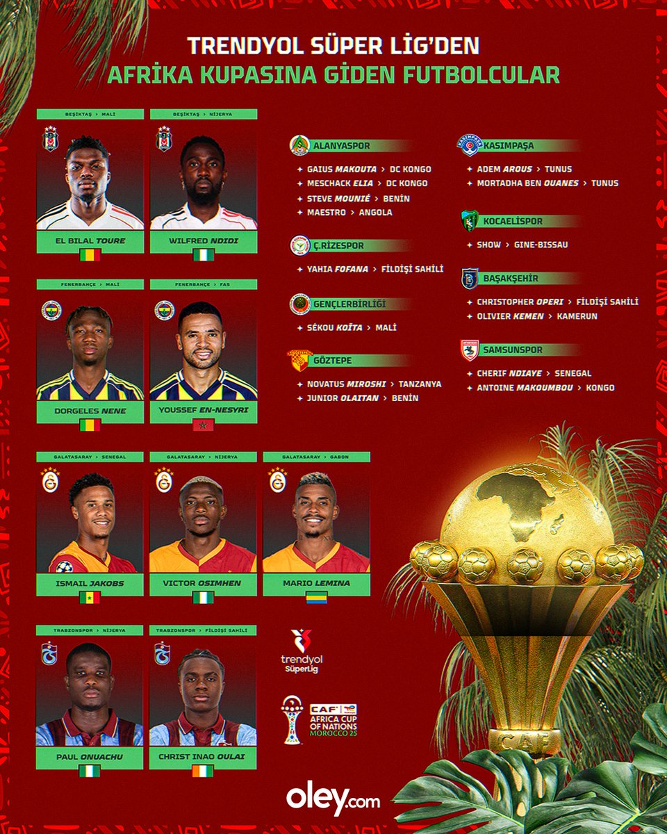 oleycom's tweet image. Süper Lig'de forma giyen ve geçtiğimiz gün başlayan Afrika Kupası'na giden futbolcular sizinle 💥