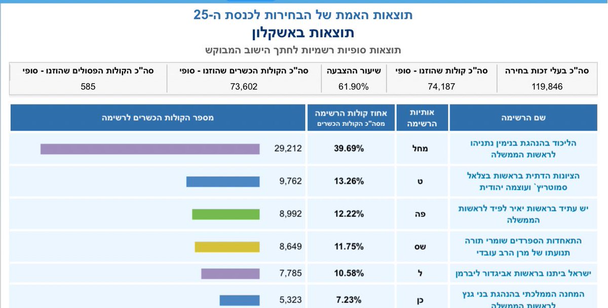 סהכ הם קיבלו מה שמגיע להם